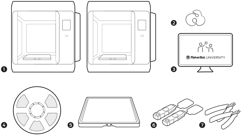 Makerbot SKETCH Build Plate (2 Pack)