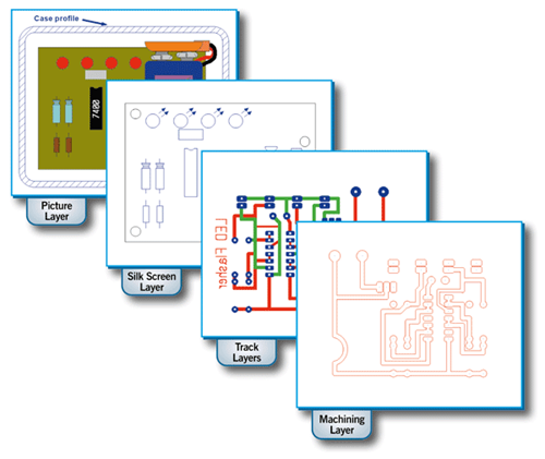 2D PCB