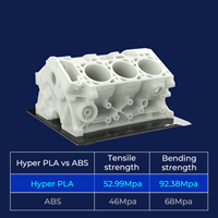 Click to Enlarge - Hyper PLA Filament