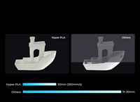 Click to Enlarge - Hyper PLA Filament