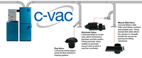 Click to Enlarge - CVAC Duct Drawing